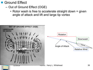 Helicopters Forces on the Rotors Ground Effect Out of Ground Effect (OGE) Rotor wash is free to accelerate straight down = given angle of attack and lift and large tip vortex History Configurations Types of Rotor Systems Forces Acting on the Rotor Flight Conditions Controls Stabilizer Controls Vibrations Power Systems Rotation Angle of Attack Downwash Relative Wind 