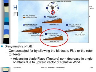 Helicopters Flight Conditions Dissymmetry of Lift Compensated for by allowing the blades to Flap or the rotor to Teeter Advancing blade Flaps (Teeters) up = decrease in angle of attack due to upward vector of Relative Wind History Configurations Types of Rotor Systems Forces Acting on the Rotor Flight Conditions Controls Stabilizer Controls Vibrations Power Systems 