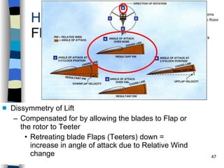 Helicopters Flight Conditions Dissymmetry of Lift Compensated for by allowing the blades to Flap or the rotor to Teeter Retreating blade Flaps (Teeters) down = increase in angle of attack due to Relative Wind change History Configurations Types of Rotor Systems Forces Acting on the Rotor Flight Conditions Controls Stabilizer Controls Vibrations Power Systems 