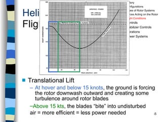 Helicopters Flight Conditions Translational Lift At hover and below 15 knots , the ground is forcing the rotor downwash outward and creating some turbulence around rotor blades History Configurations Types of Rotor Systems Forces Acting on the Rotor Flight Conditions Controls Stabilizer Controls Vibrations Power Systems Above 15 kts , the blades “bite” into undisturbed air = more efficient = less power needed 