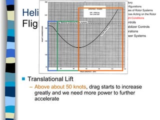 Helicopters Flight Conditions Translational Lift Above about 50 knots , drag starts to increase greatly and we need more power to further accelerate History Configurations Types of Rotor Systems Forces Acting on the Rotor Flight Conditions Controls Stabilizer Controls Vibrations Power Systems 