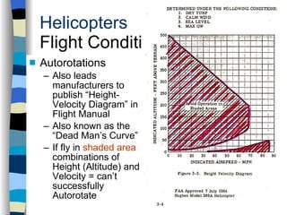 Helicopters Flight Conditions Autorotations Also leads manufacturers to publish “Height-Velocity Diagram” in Flight Manual Also known as the “Dead Man’s Curve” If fly in  shaded area  combinations of Height (Altitude) and Velocity = can’t successfully Autorotate History Configurations Types of Rotor Systems Forces Acting on the Rotor Flight Conditions Controls Stabilizer Controls Vibrations Power Systems 