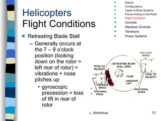 Helicopters Flight Conditions Retreating Blade Stall Generally occurs at the 7 – 9 o’clock position (looking down on the rotor = left rear of rotor) = vibrations + nose pitches up gyroscopic precession = loss of lift in rear of rotor  History Configurations Types of Rotor Systems Forces Acting on the Rotor Flight Conditions Controls Stabilizer Controls Vibrations Power Systems 