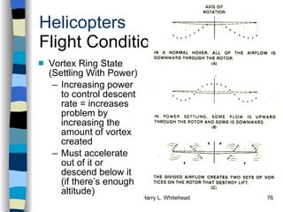 Helicopters Flight Conditions Vortex Ring State (Settling With Power) Increasing power to control descent rate = increases problem by increasing the amount of vortex created Must accelerate out of it or descend below it (if there’s enough altitude) History Configurations Types of Rotor Systems Forces Acting on the Rotor Flight Conditions Controls Stabilizer Controls Vibrations Power Systems 