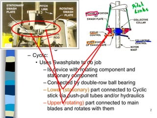 Helicopters Controls Axes of Flight Cyclic: Uses Swashplate to do job Is device with rotating component and stationary component Connected by double-row ball bearing Lower (stationary)  part connected to Cyclic stick via push-pull tubes and/or hydraulics Upper (rotating)  part connected to main blades and rotates with them History Configurations Types of Rotor Systems Forces Acting on the Rotor Flight Conditions Controls Stabilizer Controls Vibrations Power Systems 