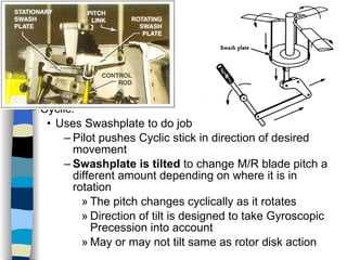 Helicopters Controls Axes of Flight Cyclic: Uses Swashplate to do job Pilot pushes Cyclic stick in direction of desired movement Swashplate is tilted  to change M/R blade pitch a different amount depending on where it is in rotation The pitch changes cyclically as it rotates Direction of tilt is designed to take Gyroscopic Precession into account May or may not tilt same as rotor disk action History Configurations Types of Rotor Systems Forces Acting on the Rotor Flight Conditions Controls Stabilizer Controls Vibrations Power Systems 