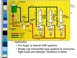 Helicopters Controls Miscellaneous Hydraulics For larger or heavier M/R systems Mostly use Irreversible type systems to overcome flight loads and dampen vibrations in sticks History Configurations Types of Rotor Systems Forces Acting on the Rotor Flight Conditions Controls Stabilizer Controls Vibrations Power Systems 