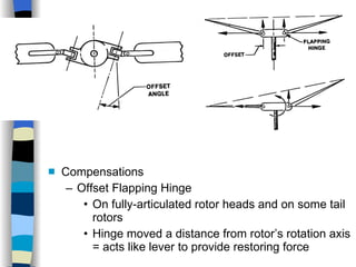 Helicopters Controls Compensations Offset Flapping Hinge On fully-articulated rotor heads and on some tail rotors Hinge moved a distance from rotor’s rotation axis = acts like lever to provide restoring force History Configurations Types of Rotor Systems Forces Acting on the Rotor Flight Conditions Controls Stabilizer Controls Vibrations Power Systems 