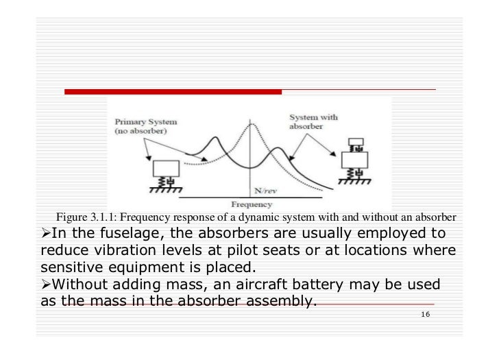 Helicopter vibration reduction techniques