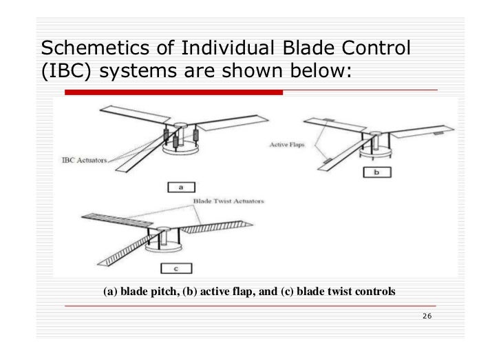Helicopter vibration reduction techniques