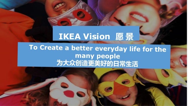 Ikea case study introduction