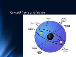 HELIOCENTRIC and GEOCENTRIC Systems | PPTX