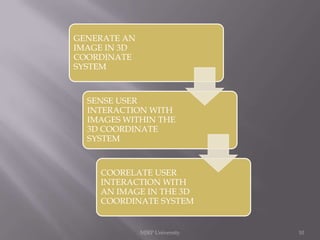 GENERATE AN
IMAGE IN 3D
COORDINATE
SYSTEM

SENSE USER
INTERACTION WITH
IMAGES WITHIN THE
3D COORDINATE
SYSTEM

COORELATE USER
INTERACTION WITH
AN IMAGE IN THE 3D
COORDINATE SYSTEM

MJRP University

10

 
