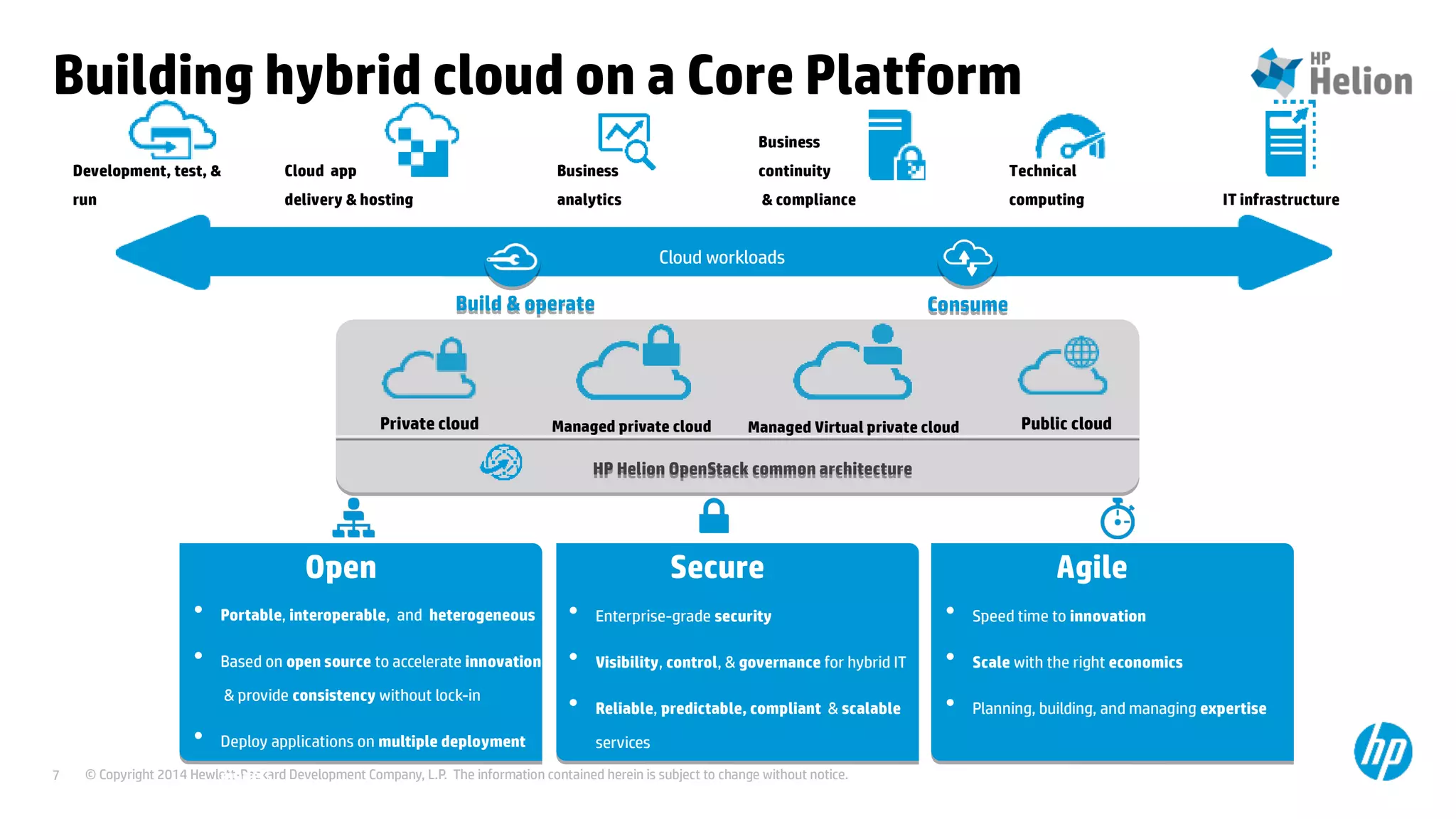 © Copyright 2014 Hewlett-Packard Development Company, L.P. The information contained herein is subject to change without notice.7
Building hybrid cloud on a Core Platform
Cloud workloads
Development, test, &
run
Cloud app
delivery & hosting
Business
analytics
Business
continuity
& compliance
Technical
computing IT infrastructure
Private cloud Public cloud
HP Helion OpenStack common architectureHP Helion OpenStack common architecture
Managed Virtual private cloudManaged private cloud
Build & operateBuild & operate ConsumeConsume
• Portable, interoperable, and heterogeneous
• Based on open source to accelerate innovation
& provide consistency without lock-in
• Deploy applications on multiple deployment
models
• Enterprise-grade security
• Visibility, control, & governance for hybrid IT
• Reliable, predictable, compliant & scalable
services
• Speed time to innovation
• Scale with the right economics
• Planning, building, and managing expertise
Open Secure Agile
 
