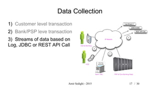 Amir Sedighi - 2015 17 /
Data Collection
1) Customer level transaction
2) Bank/PSP leve transaction
3) Streams of data based on
Log, JDBC or REST API Call
30
 