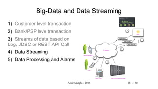 Amir Sedighi - 2015 18 /
Big-Data and Data Streaming
1) Customer level transaction
2) Bank/PSP leve transaction
3) Streams of data based on
Log, JDBC or REST API Call
4) Data Streaming
5) Data Processing and Alarms
30
 