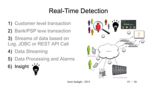 Amir Sedighi - 2015 19 /
Real-Time Detection
1) Customer level transaction
2) Bank/PSP leve transaction
3) Streams of data based on
Log, JDBC or REST API Call
4) Data Streaming
5) Data Processing and Alarms
6) Insight
30
 