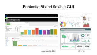 Amir Sedighi - 2015 28 /
Fantastic BI and flexible GUI
30
 