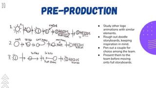 ● Study other logo
animations with similar
elements.
● Rough out doodle
storyboards, keeping
inspiration in mind.
● Pen out a couple for
choice among the team.
● Present them to the
team before moving
onto full storyboards.
10
 