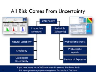 All Risk Comes From Uncertainty
If you take away only ONE idea from this session, this should be it
Risk management is project management for Adults ‒ Tim Lister
12
 