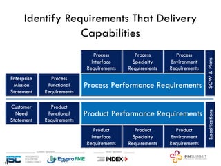 Identify Requirements That Delivery
Capabilities
18
 