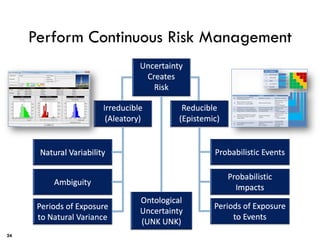 Perform Continuous Risk Management
24
 