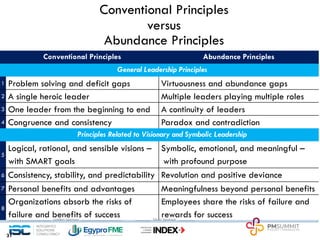 Conventional Principles
versus
Abundance Principles
31
Conventional Principles Abundance Principles
General Leadership Principles
1 Problem solving and deficit gaps Virtuousness and abundance gaps
2 A single heroic leader Multiple leaders playing multiple roles
3 One leader from the beginning to end A continuity of leaders
4 Congruence and consistency Paradox and contradiction
Principles Related to Visionary and Symbolic Leadership
5
Logical, rational, and sensible visions –
with SMART goals
Symbolic, emotional, and meaningful –
with profound purpose
6 Consistency, stability, and predictability Revolution and positive deviance
7 Personal benefits and advantages Meaningfulness beyond personal benefits
8
Organizations absorb the risks of
failure and benefits of success
Employees share the risks of failure and
rewards for success
 