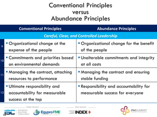 Conventional Principles
versus
Abundance Principles
32
Conventional Principles Abundance Principles
Careful, Clear, and Controlled Leadership
9
§ Organizational change at the
expense of the people
§ Organizational change for the benefit
of the people
10
§ Commitments and priorities based
on environmental demands
§ Unalterable commitments and integrity
at all costs
11
§ Managing the contract, attaching
resources to performance
§ Managing the contract and ensuring
stable funding
12
§ Ultimate responsibility and
accountability for measurable
success at the top
§ Responsibility and accountability for
measurable success for everyone
 