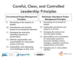 Careful, Clear, and Controlled
Leadership Principles
Conventional Project Management
Principles
9. Downsizing at the expense of
people
10. Commitments and priorities
based on environmental demands
11. Managing the contractor,
attaching resources to
performance
12. Ultimate responsibility and
accountability for measurable
success at the top
13. Adaptability and addressing
work challenges as they arise
Heliotropic Abundance Project
Management Principles
9. Downsizing for the benet of
people
10. Unalterable commitments and
integrity at all costs
11. Managing the contract and
ensuring stable funding
12. Responsibility and accountability
for measurable success for
everyone, including workers,
managers, regulators, community
organizations, and funders
13. Engaging only in value-added
activities
43
 