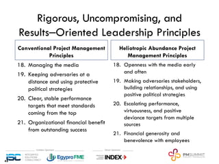 Rigorous, Uncompromising, and
Results‒Oriented Leadership Principles
Conventional Project Management
Principles
18. Managing the media
19. Keeping adversaries at a
distance and using protective
political strategies
20. Clear, stable performance
targets that meet standards
coming from the top
21. Organizational nancial benet
from outstanding success
Heliotropic Abundance Project
Management Principles
18. Openness with the media early
and often
19. Making adversaries stakeholders,
building relationships, and using
positive political strategies
20. Escalating performance,
virtuousness, and positive
deviance targets from multiple
sources
21. Financial generosity and
benevolence with employees
45
 