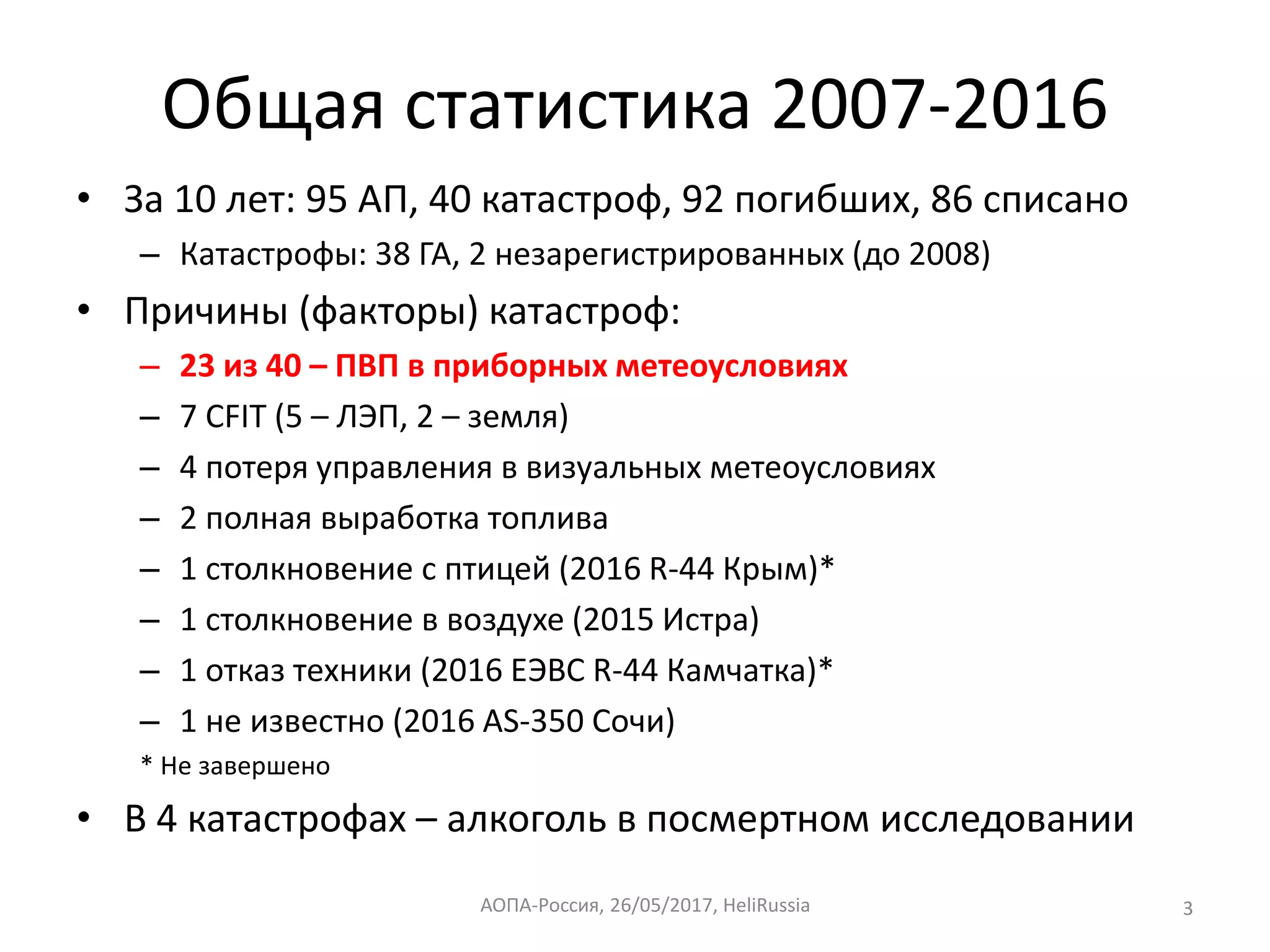 Общая статистика 2007-2016
• За 10 лет: 95 АП, 40 катастроф, 92 погибших, 86 списано
– Катастрофы: 38 ГА, 2 незарегистрированных (до 2008)
• Причины (факторы) катастроф:
– 23 из 40 – ПВП в приборных метеоусловиях
– 7 CFIT (5 – ЛЭП, 2 – земля)
– 4 потеря управления в визуальных метеоусловиях
– 2 полная выработка топлива
– 1 столкновение с птицей (2016 R-44 Крым)*
– 1 столкновение в воздухе (2015 Истра)
– 1 отказ техники (2016 ЕЭВС R-44 Камчатка)*
– 1 не известно (2016 AS-350 Сочи)
* Не завершено
• В 4 катастрофах – алкоголь в посмертном исследовании
3АОПА-Россия, 2017,26/05/ HeliRussia
 