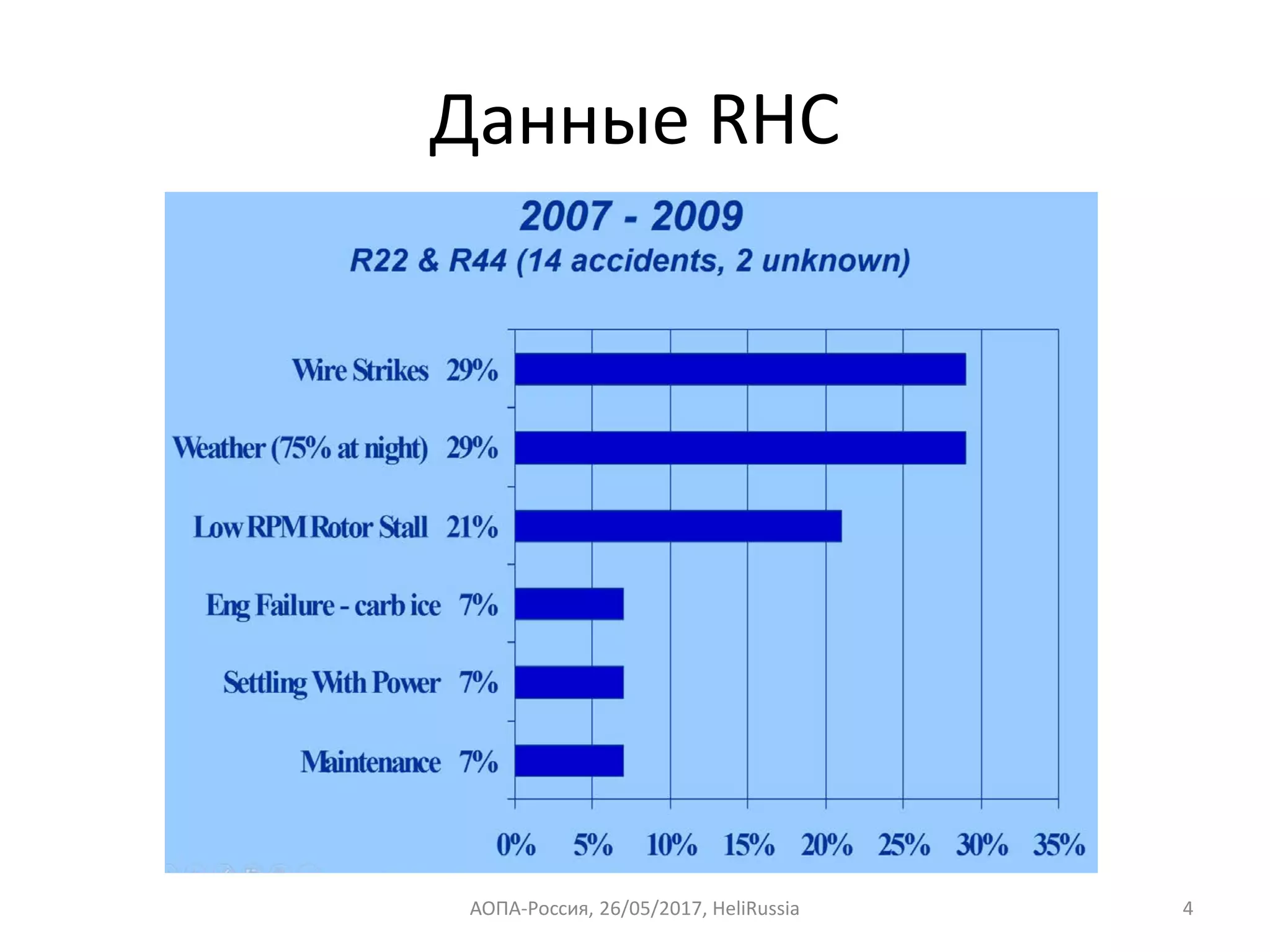 Данные RHC
АОПА-Россия, 26/05/2017, HeliRussia 4
 