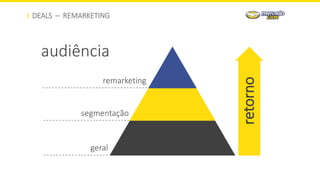 DEALS – REMARKETING
audiência
remarketing
segmentação
geral
retorno
 