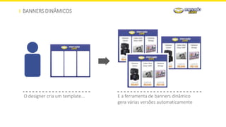 BANNERS DINÂMICOS
O designer cria um template... E a ferramenta de banners dinâmico
gera várias versões automaticamente
 