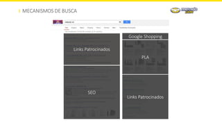 MECANISMOS DE BUSCA
Links Patrocinados
Links Patrocinados
SEO
PLA
Google Shopping
 