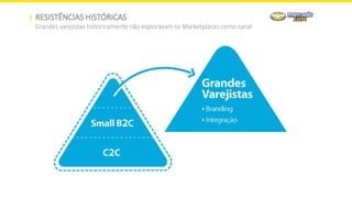 RESISTÊNCIAS HISTÓRICAS
Grandes varejistas historicamente não exploravam os Marketplaces como canal
 