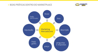 BOAS PRÁTICAS DENTRO DO MARKETPLACE
links
patrocinados
título
foto
descrição
perguntas
e respostas
preço
frete
grátis
reputação Marketing
MercadoLivre
 