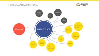 INTEGRAÇÃO MARKETPLACE
MARKETPLACE
portais
rádio
jornal e
revista
email
marketing
TV
redes
sociais
links
patrocinados
afiliados
eventos
SEO
promoções
on site
mobile
Webfones
 