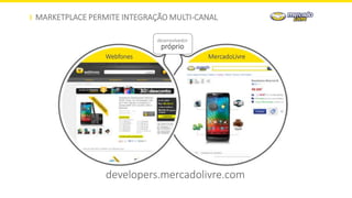 MARKETPLACE PERMITE INTEGRAÇÃO MULTI-CANAL
Visitanteúnicos(M)
developers.mercadolivre.com
desenvolvedor
próprio
Webfones MercadoLivre
 