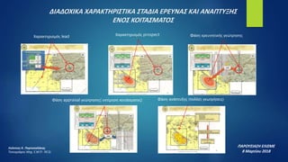 ΔΙΑΔΟΧΙΚΑ ΧΑΡΑΚΤΗΡΙΣΤΙΚΑ ΣΤΑΔΙΑ ΕΡΕΥΝΑΣ ΚΑΙ ΑΝΑΠΤΥΞΗΣ
ΕΝΟΣ ΚΟΙΤΑΣΜΑΤΟΣ
Χαρακτηρισμός lead Χαρακτηρισμός prospect Φάση ερευνητικής γεώτρησης
Φάση appraisal γεώτρησης( εκτίμηση κοιτάσματος) Φάση ανάπτυξης (πολλές γεωτρήσεις)
ΠΑΡΟΥΣΙΑΣΗ ΕΛΙΣΜΕ
8 Μαρτίου 2018
Λεόντιος Κ. Πορτοκαλάκης
Τοπογράφος Μηχ. Ε.Μ.Π- M.Sc
 