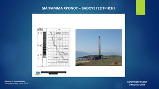 ΔΙΑΓΡΑΜΜΑ ΧΡΟΝΟΥ – ΒΑΘΟΥΣ ΓΕΩΤΡΗΣΗΣ
ΠΑΡΟΥΣΙΑΣΗ ΕΛΙΣΜΕ
8 Μαρτίου 2018
Λεόντιος Κ. Πορτοκαλάκης
Τοπογράφος Μηχ. Ε.Μ.Π- M.Sc
 