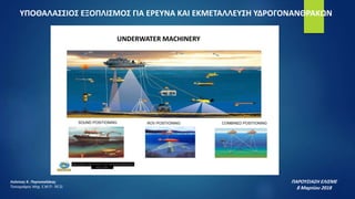 ΥΠΟΘΑΛΑΣΣΙΟΣ ΕΞΟΠΛΙΣΜΟΣ ΓΙΑ ΕΡΕΥΝΑ ΚΑΙ ΕΚΜΕΤΑΛΛΕΥΣΗ ΥΔΡΟΓΟΝΑΝΘΡΑΚΩΝ
SOUND POSITIONING ROV POSITIONING COMBINED POSITIONING
ΠΑΡΟΥΣΙΑΣΗ ΕΛΙΣΜΕ
8 Μαρτίου 2018
Λεόντιος Κ. Πορτοκαλάκης
Τοπογράφος Μηχ. Ε.Μ.Π- M.Sc
UNDERWATER MACHINERY
 