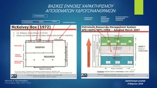 ΒΑΣΙΚΕΣ ΕΝΝΟΙΕΣ ΧΑΡΑΚΤΗΡΙΣΜΟΥ
ΑΠΟΘΕΜΑΤΩΝ ΥΔΡΟΓΟΝΑΝΘΡΑΚΩΝ
ΑΠΟΔΕΔΕΙΓΜΕΝΑ ΠΙΘΑΝΑ ΔΥΝΑΤΑ
ΜΗ ΑΝΑΚΑΛΥΦΘΕΝΤΑ
ΕΜΠΟΡΕΥΣΙΜΑ
ΑΠΟΘΕΜΑΤΑ
ΠΙΘΑΝΗΣ
ΠΑΡΑΓΩΓΗΣ
ΤΑΥΤΟΠΟΙΗΘΕΝΤΑ
ΜΙΚΡΗΣ ΠΙΘΑΝ.
ΠΑΡΑΓΩΓΗΣ
ΑΝΑΚΤΗΣΙΜΑ
ΠΙΘΑΝΟΝ
ΕΜΠΟΡΕΥΣΙΜΑ –
ΕΝΔΕΧΟΜΕΝΑ
ΑΠΟΘΕΜΑΤΑ
ΜΗ ΑΝΑΚΑΛΥΦΘΕΝΤΑ –
ΑΝΑΜΕΝΟΜΕΝΑ
ΑΠΟΘΕΜΑΤΑ
ΠΑΡΟΥΣΙΑΣΗ ΕΛΙΣΜΕ
8 Μαρτίου 2018
Λεόντιος Κ. Πορτοκαλάκης
Τοπογράφος Μηχ. Ε.Μ.Π- M.Sc
 