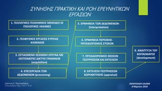 ΣΥΝΗΘΗΣ ΠΡΑΚΤΙΚΗ ΚΑΙ ΡΟΗ ΕΡΕΥΝΗΤΙΚΩΝ
ΕΡΓΑΣΙΩΝ
9. ΑΝΑΠΤΥΞΗ ΤΟΥ
ΚΟΙΤΑΣΜΑΤΟΣ
(development)
1. ΓΕΩΛΟΓΙΚΕΣ-ΓΕΩΧΗΜΙΚΕΣ ΜΕΘΟΔΟΙ ΣΕ
ΓΕΩΛΟΓΙΚΕΣ ΛΕΚΑΝΕΣ
2. ΓΕΩΦΥΣΙΚΕΣ ΕΡΓΑΣΙΕΣ ΕΥΡΕΙΑΣ
ΚΛΙΜΑΚΑΣ
3. ΕΣΤΙΑΣΜΕΝΗ ΣΕΙΣΜΙΚΗ ΕΡΕΥΝΑ ΜΕ
ΛΕΠΤΟΜΕΡΕΣ ΔΙΚΤΥΟ ΓΡΑΜΜΩΝ
(acquisition)
4. ΕΠΕΞΕΡΓΑΣΙΑ ΤΩΝ
ΔΕΔΟΜΕΝΩΝ (processing)
5. ΕΡΜΗΝΕΙΑ ΤΩΝ ΔΕΔΟΜΕΝΩΝ-
(interpretation)
6. ΕΡΜΗΝΕΙΑ ΠΕΡΙΟΧΗΣ-
ΠΡΟΣΔΙΟΡΙΣΜΟΣ ΣΤΟΧΩΝ
7. ΠΡΟΣΔΙΟΡΙΣΜΟΣ ΘΕΣΕΩΝ
ΓΕΩΤΡΗΣΕΩΝ ΚΑΙ ΕΚΤΕΛΕΣΗ
8. ΕΚΤΕΛΕΣΗ ΓΕΩΤΡΗΣΕΩΝ
ΧΩΡΟΘΕΤΗΣΗΣ (appraisal)
ΠΑΡΟΥΣΙΑΣΗ ΕΛΙΣΜΕ
8 Μαρτίου 2018
Λεόντιος Κ. Πορτοκαλάκης
Τοπογράφος Μηχ. Ε.Μ.Π- M.Sc
 
