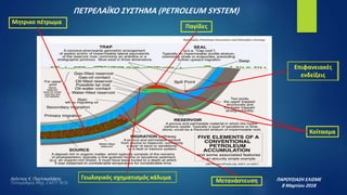 ΠΕΤΡΕΛΑΪΚΟ ΣΥΣΤΗΜΑ (PETROLEUM SYSTEM)
ΠΑΡΟΥΣΙΑΣΗ ΕΛΙΣΜΕ
8 Μαρτίου 2018
Λεόντιος Κ. Πορτοκαλάκης
Τοπογράφος Μηχ. Ε.Μ.Π- M.Sc Μετανάστευση
Παγίδες
Γεωλογικός σχηματισμός κάλυμα
Κοίτασμα
Επιφανειακές
ενδείξεις
Μητρικο πέτρωμα
 