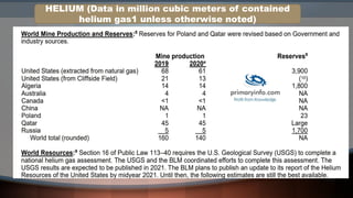 HELIUM (Data in million cubic meters of contained
helium gas1 unless otherwise noted)
 