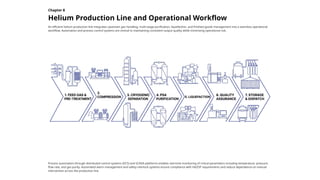 Helium-Production-Plant-Project-Report-and-Cost-Analysis.pptx