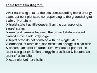 Facts from this diagram-
For each singlet state there is corresponding triplet energy
state, but no triplet state corresponding to the ground singlet
state of He- atom
 triplet state lies little deeper than the corresponding
singlet states
 energy difference between the ground state & lowest
excited state is relatively large
 triplet state do not combine with the singlet state
 orthohelium atom can lose excitation energy in a collision
& become an atom of parahelium, whereas a parahelium
atom can gain excitation energy in a collision & become an
atom of orthohelium.
 example: ordinary helium
 