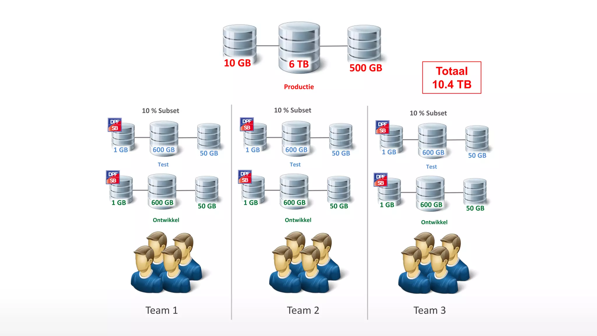 Test Data Management in an agile environment | PDF