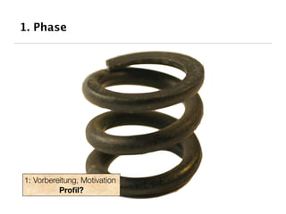 1. Phase




1: Vorbereitung, Motivation
          Proﬁl?
 